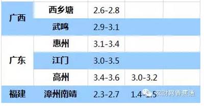 持續(xù)低溫雨水天，香蕉如何快速恢復(fù)生長？
